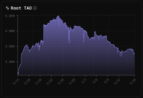 Dynamic TAO – 1 Month Review